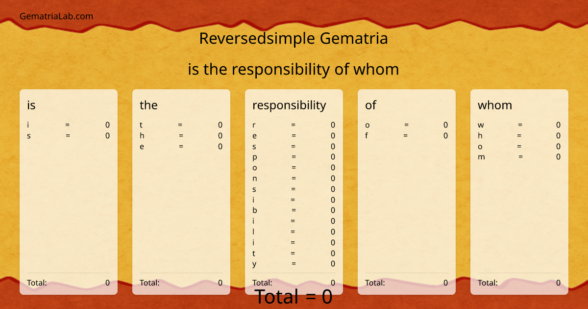 is the responsibility of whom in reversedsimple Gematria